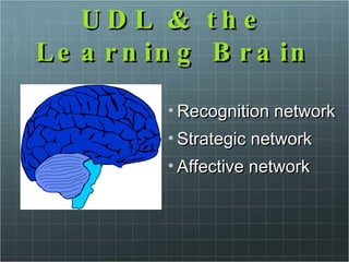 UDL & the Learning Brain Recognition network Strategic network Affective network 