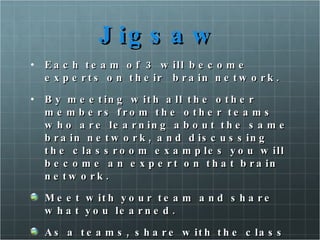 Jigsaw Each team of 3 will become experts on their  brain network.  By meeting with all the other members from the other teams who are learning about the same brain network, and discussing the classroom examples you will become an expert on that brain network. Meet with your team and share what you learned. As a teams, share with the class key thoughts, feeling, ideas, etc. based on your team dialogue on the three brain networks. Be creative with how you present. 