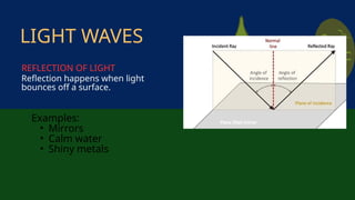 Examples:
• Mirrors
• Calm water
• Shiny metals
Reflection happens when light
bounces off a surface.
LIGHT WAVES
REFLECTION OF LIGHT
 