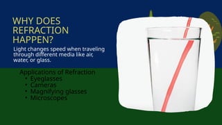 Applications of Refraction
• Eyeglasses
• Cameras
• Magnifying glasses
• Microscopes
Light changes speed when traveling
through different media like air,
water, or glass.
WHY DOES
REFRACTION
HAPPEN?
 