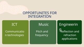 OPPORTUNITES FOR
INTEGRATION
ICT
Communicatio
n technologies
Music Engineerin
g
Pitch and
frequency
Reflection and
refraction
applications
 