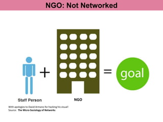 NGO: Not Networked




                                                   NGO
         Modified illustration by David Arma...