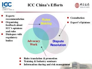 ICC China’s Efforts
 Experts
recommendation
 Organizing
feedback about
ICC’s opinions
and rules
 Dialogues with
regulatory
bodies
 Consultation
 Expert’s Opinions
 Rules translation & promotion
 Training & Industry seminars
 Information sharing and risk management
Rules
Making
Advocacy
Work
Dispute
Resolution
 