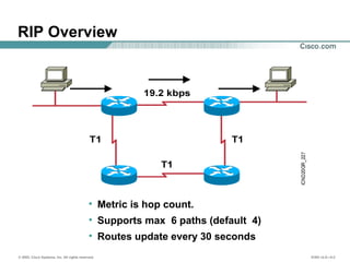 © 2002, Cisco Systems, Inc. All rights reserved. ICND v2.0—5-2
• Metric is hop count.
• Supports max 6 paths (default 4)
• Routes update every 30 seconds
RIP Overview
 