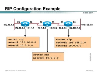 © 2002, Cisco Systems, Inc. All rights reserved. ICND v2.0—5-4
RIP Configuration Example
 