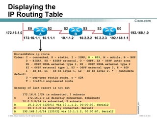 © 2002, Cisco Systems, Inc. All rights reserved. ICND v2.0—5-6
Displaying the
IP Routing Table
 