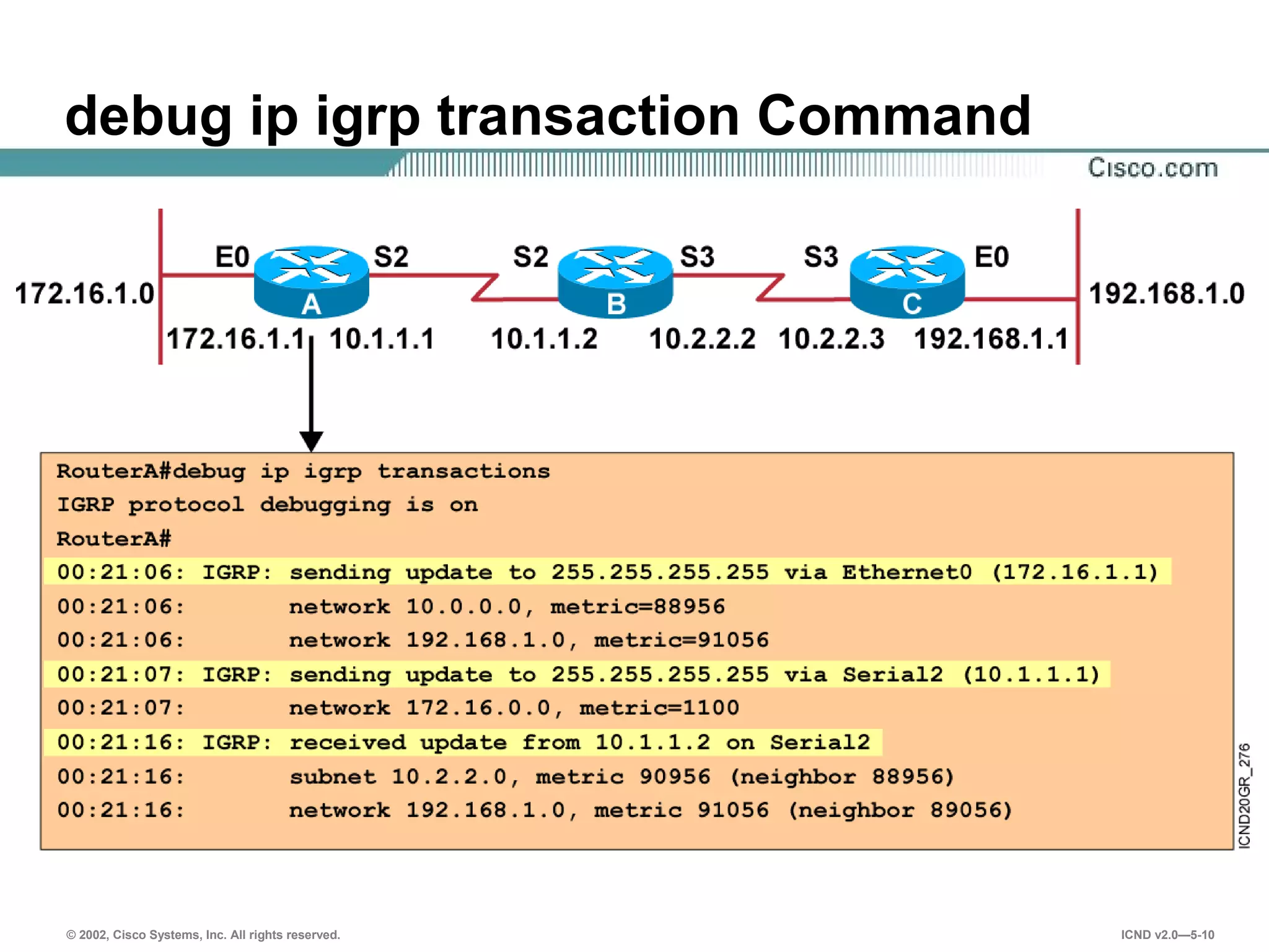© 2002, Cisco Systems, Inc. All rights reserved. ICND v2.0—5-10
debug ip igrp transaction Command
 