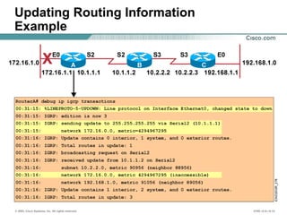 © 2002, Cisco Systems, Inc. All rights reserved. ICND v2.0—5-12
Updating Routing Information
Example
 