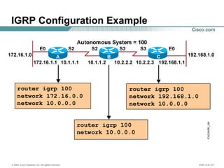© 2002, Cisco Systems, Inc. All rights reserved. ICND v2.0—5-7
IGRP Configuration Example
 