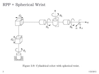 Inverse Kinematics of a Serial Chain Robots | PDF