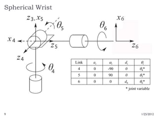 Inverse Kinematics of a Serial Chain Robots | PDF