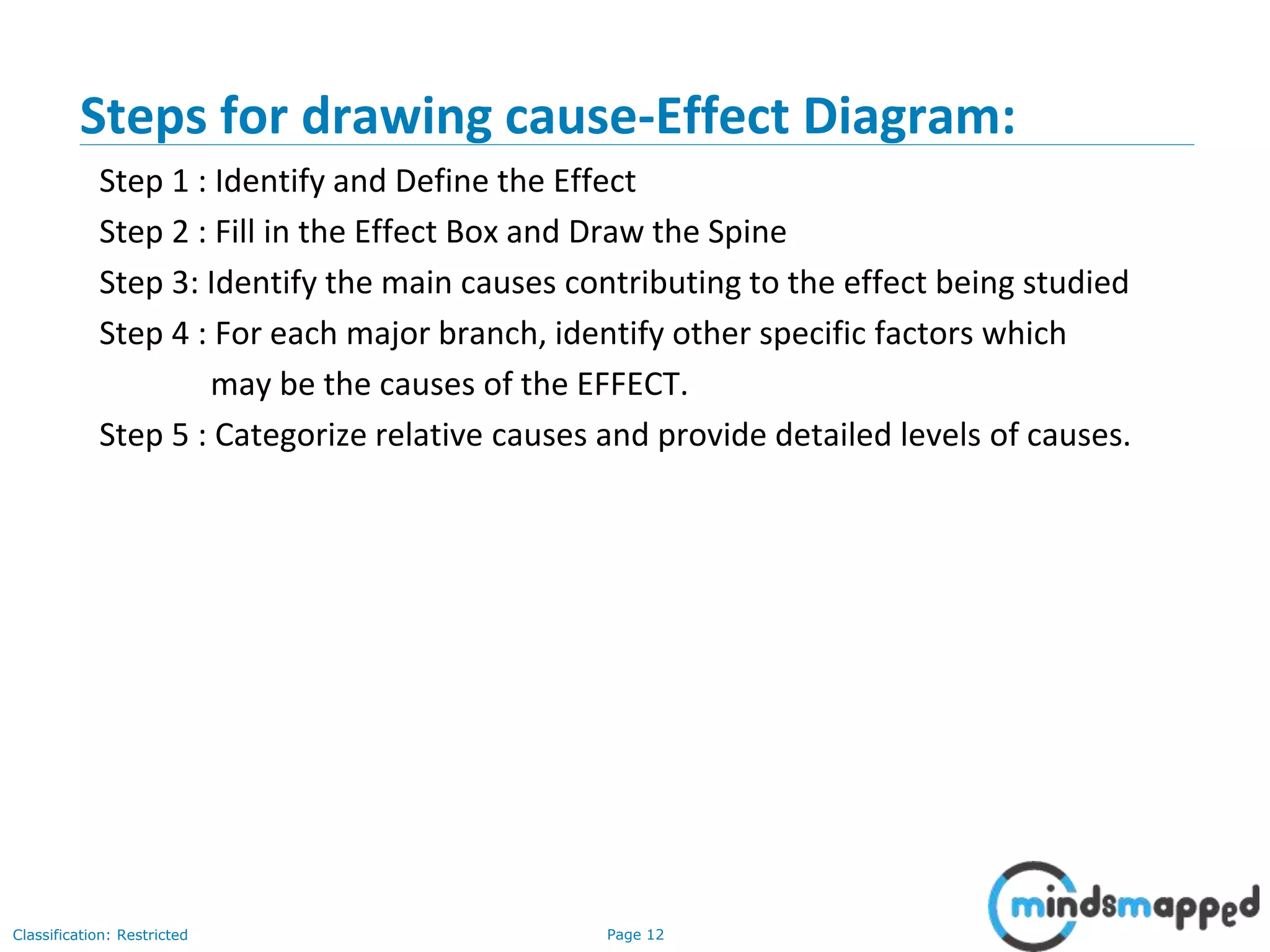 Page 12Classification: Restricted
Steps for drawing cause-Effect Diagram:
Step 1 : Identify and Define the Effect
Step 2 : Fill in the Effect Box and Draw the Spine
Step 3: Identify the main causes contributing to the effect being studied
Step 4 : For each major branch, identify other specific factors which
may be the causes of the EFFECT.
Step 5 : Categorize relative causes and provide detailed levels of causes.
 