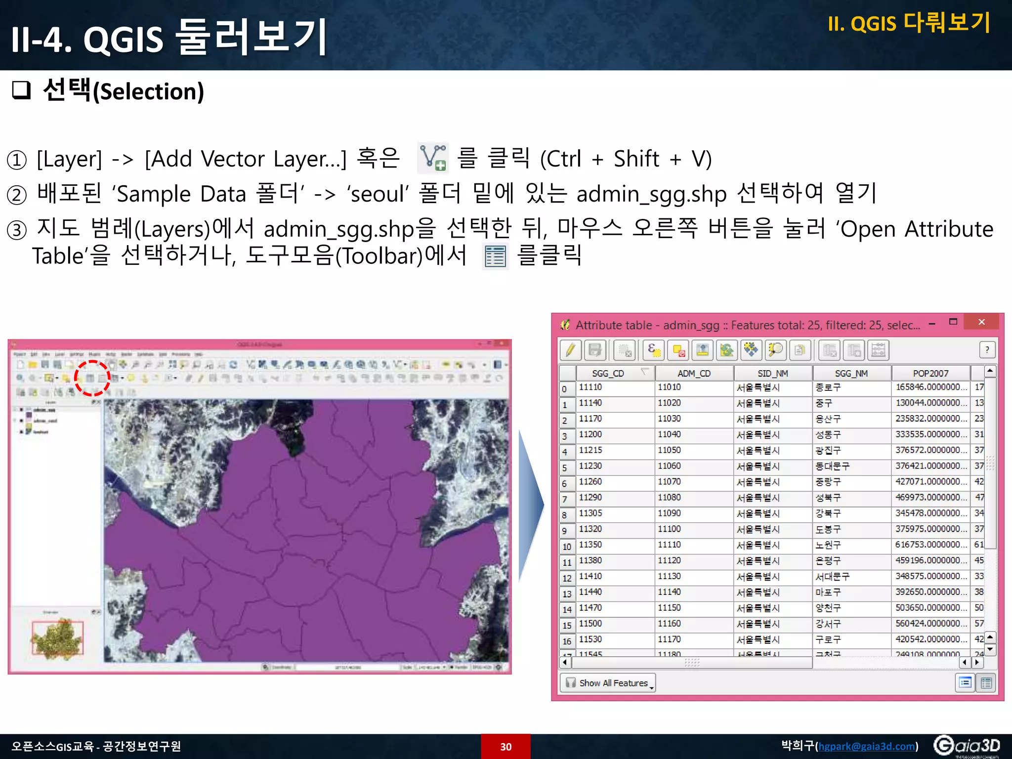 30오픈소스GIS교육 - 공간정보연구원 박희구(hgpark@gaia3d.com)
① [Layer] -> [Add Vector Layer…] 혹은 를 클릭 (Ctrl + Shift + V)
② 배포된 ‘Sample Data 폴더’ -> ‘seoul’ 폴더 밑에 있는 admin_sgg.shp 선택하여 열기
③ 지도 범례(Layers)에서 admin_sgg.shp을 선택한 뒤, 마우스 오른쪽 버튼을 눌러 ‘Open Attribute
Table’을 선택하거나, 도구모음(Toolbar)에서 를클릭
II-4. QGIS 둘러보기
 선택(Selection)
II. QGIS 다뤄보기
 