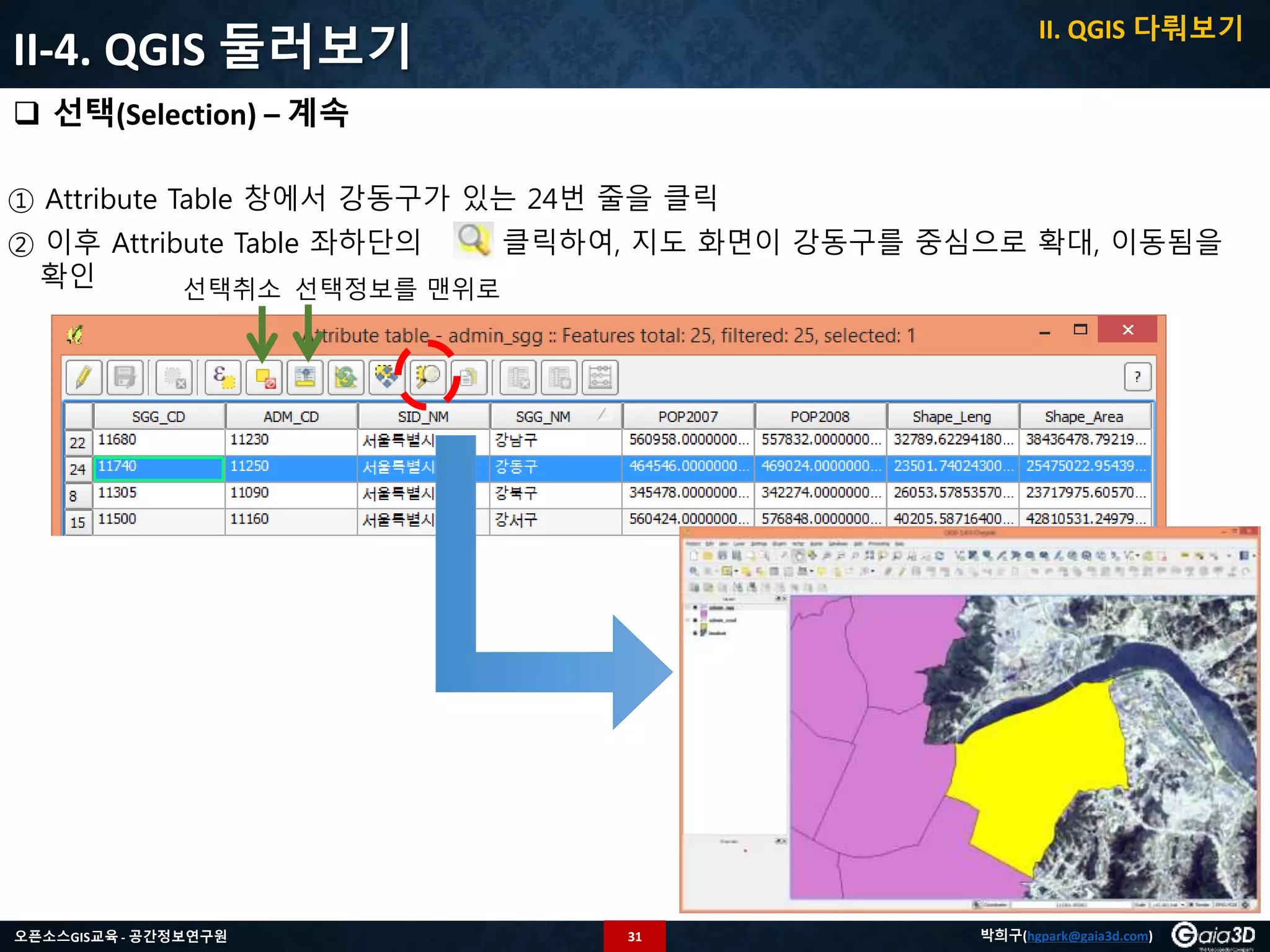 31오픈소스GIS교육 - 공간정보연구원 박희구(hgpark@gaia3d.com)
① Attribute Table 창에서 강동구가 있는 24번 줄을 클릭
② 이후 Attribute Table 좌하단의 클릭하여, 지도 화면이 강동구를 중심으로 확대, 이동됨을
확인
II-4. QGIS 둘러보기
 선택(Selection) – 계속
선택취소 선택정보를 맨위로
II. QGIS 다뤄보기
 