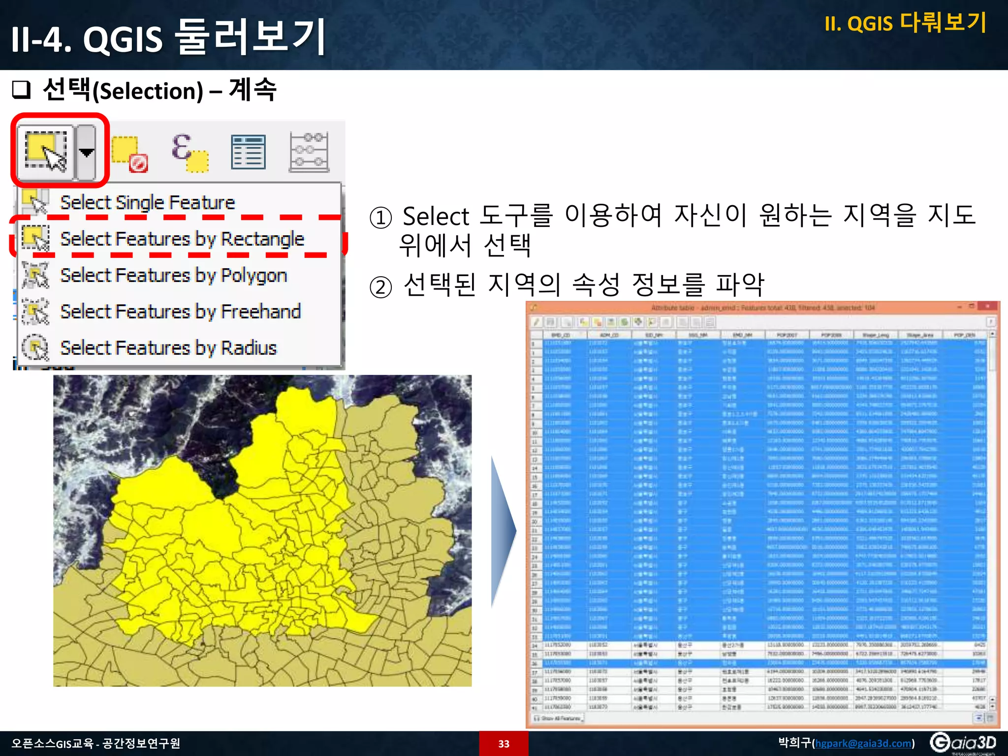 33오픈소스GIS교육 - 공간정보연구원 박희구(hgpark@gaia3d.com)
II-4. QGIS 둘러보기
 선택(Selection) – 계속
① Select 도구를 이용하여 자신이 원하는 지역을 지도
위에서 선택
② 선택된 지역의 속성 정보를 파악
II. QGIS 다뤄보기
 