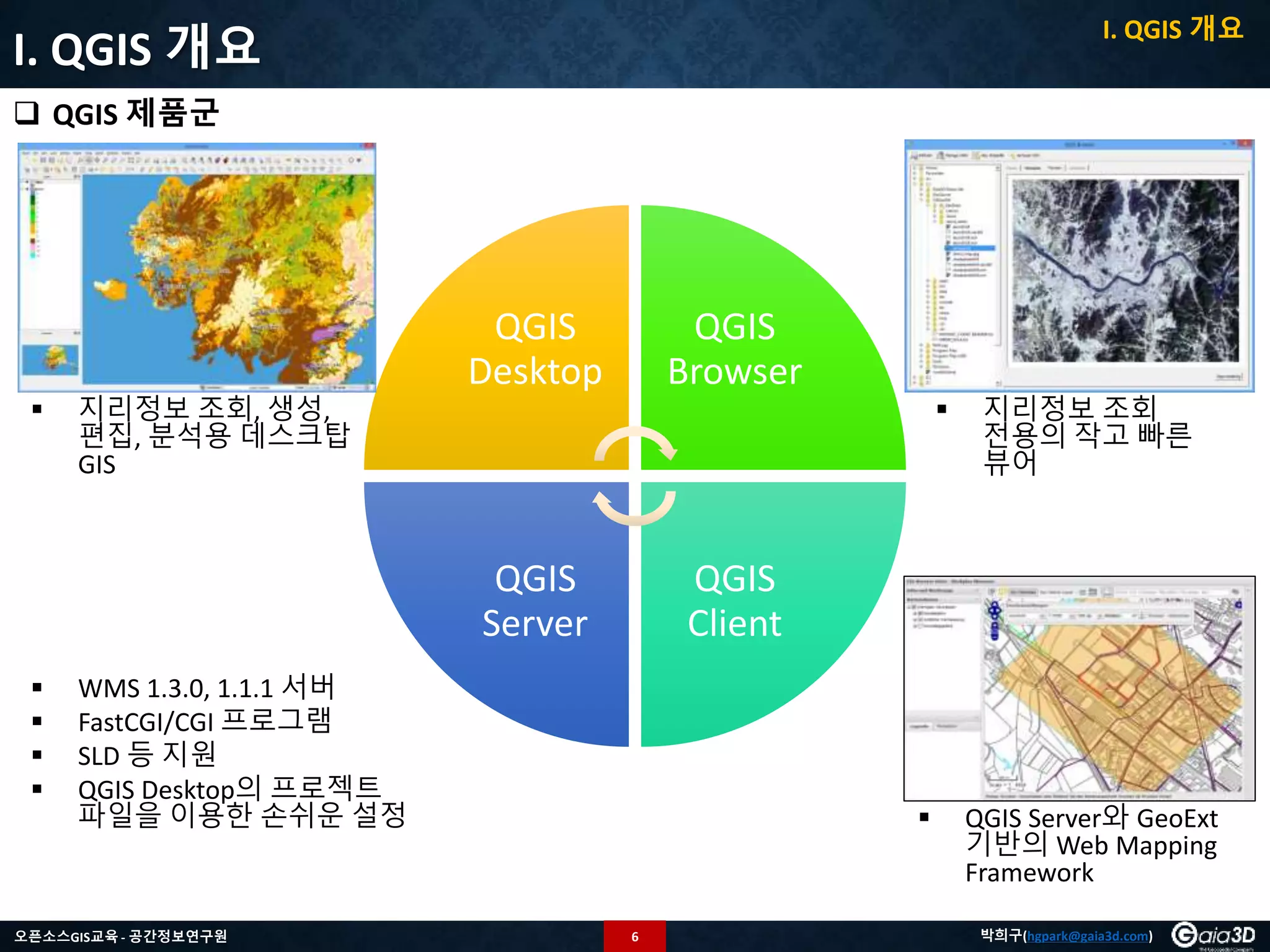 6오픈소스GIS교육 - 공간정보연구원 박희구(hgpark@gaia3d.com)
I. QGIS 개요
 QGIS 제품군
QGIS
Desktop
QGIS
Browser
QGIS
Client
QGIS
Server
 지리정보 조회, 생성,
편집, 분석용 데스크탑
GIS
 지리정보 조회
전용의 작고 빠른
뷰어
 QGIS Server와 GeoExt
기반의 Web Mapping
Framework
 WMS 1.3.0, 1.1.1 서버
 FastCGI/CGI 프로그램
 SLD 등 지원
 QGIS Desktop의 프로젝트
파일을 이용한 손쉬운 설정
I. QGIS 개요
 