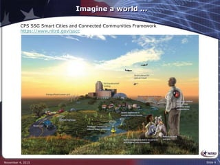 Imagine a world …
November 4, 2015 Slide 4
CPS SSG Smart Cities and Connected Communities Framework
https://www.nitrd.gov/sscc
 