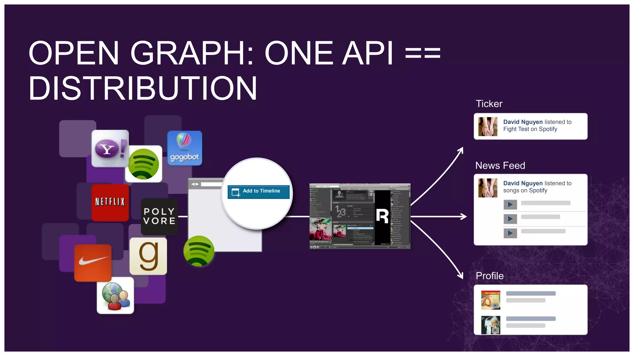 OPEN GRAPH: ONE API ==
DISTRIBUTION                 Ticker
                                      David Nguyen listened to
                                      Fight Test on Spotify




                             News Feed
                                      David Nguyen listened to
           Add to Timeline            songs on Spotify




                             Profile
 