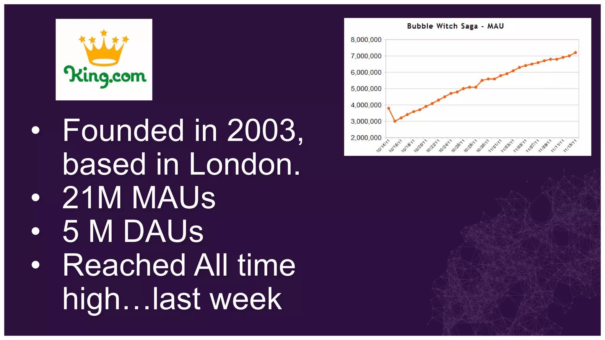 • Founded in 2003,
  based in London.
• 21M MAUs
• 5 M DAUs
• Reached All time
  high…last week
 