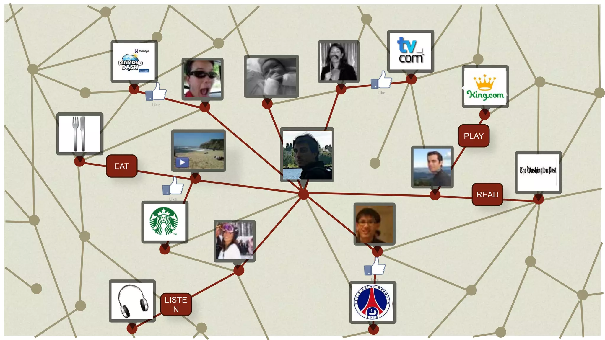 PLAY


EAT


                READ




      LISTE
        N
 