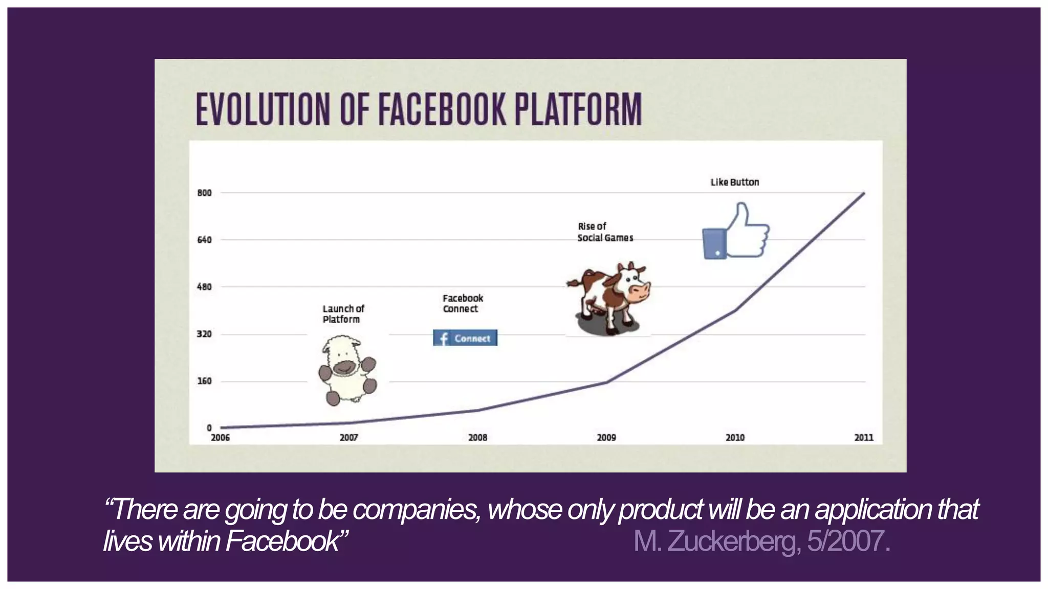 “There are going to be companies, whose only product will be an application that
lives within Facebook”                        M. Zuckerberg, 5/2007.
 