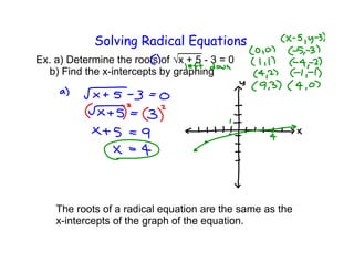 Solving Radical Equations
Ex. a) Determine the roots of √x + 5 - 3 = 0
b) Find the x-intercepts by graphing

The roots of a radical equation are the same as the
x-intercepts of the graph of the equation.

 