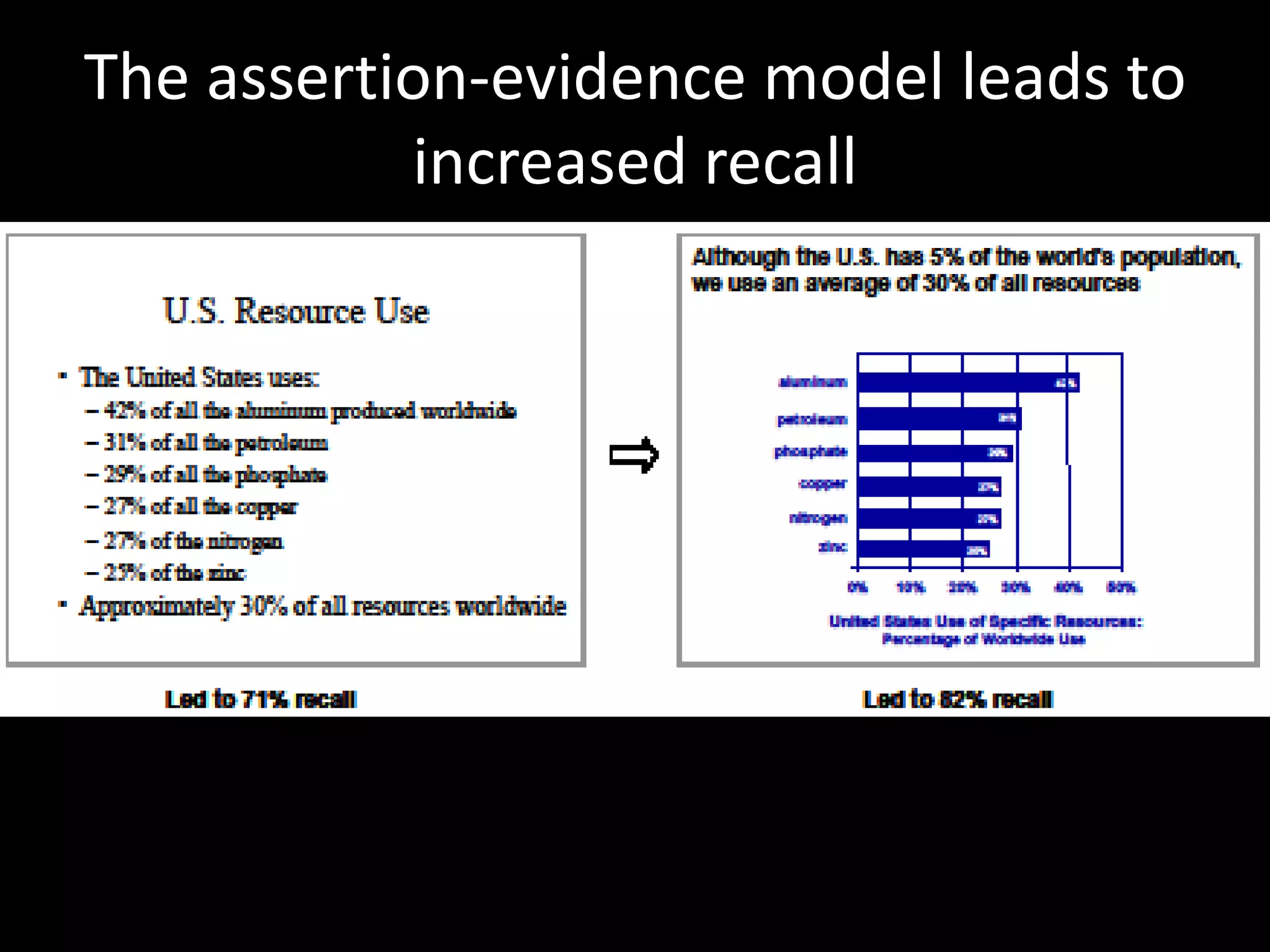 The assertion-evidence model leads to
           increased recall
 