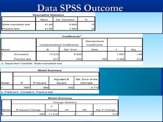 Data SPSS OutcomeData SPSS Outcome
Descriptive Statistics
Mean Std. Deviation N
State-mandated test 41.60 6.883 10
Practice test 41.80 7.843 10
Descriptive Statistics
Mean Std. Deviation N
State-mandated test 41.60 6.883 10
Practice test 41.80 7.843 10
Coefficients
a
Model
Unstandardized Coefficients
Standardized
Coefficients
B Std. Error Beta t Sig.
1 (Constant) 13.572 8.500 1.597 .149
Practice test .671 .200 .764 3.349 .010
a. Dependent Variable: State-mandated test
Coefficients
a
Model
Unstandardized Coefficients
Standardized
Coefficients
B Std. Error Beta t Sig.
1 (Constant) 13.572 8.500 1.597 .149
Practice test .671 .200 .764 3.349 .010
a. Dependent Variable: State-mandated test
Model Summary
Model
Change Statistics
R Square Change
F
Change df1 df2 Sig. F Change
1 .584 11.218 1 8 .010
Model Summary
Model
Change Statistics
R Square Change
F
Change df1 df2 Sig. F Change
1 .584 11.218 1 8 .010
 