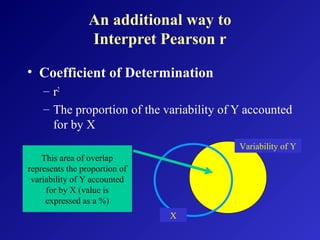 An additional way to
Interpret Pearson r
• Coefficient of Determination
– r2
– The proportion of the variability of Y accounted
for by X
Variability of Y
This area of overlap
represents the proportion of
variability of Y accounted
for by X (value is
expressed as a %)
X
 