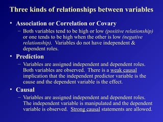 Three kinds of relationships between variables
• Association or Correlation or Covary
– Both variables tend to be high or low (positive relationship)
or one tends to be high when the other is low (negative
relationship). Variables do not have independent &
dependent roles.
• Prediction
– Variables are assigned independent and dependent roles.
Both variables are observed. There is a weak causal
implication that the independent predictor variable is the
cause and the dependent variable is the effect.
• Causal
– Variables are assigned independent and dependent roles.
The independent variable is manipulated and the dependent
variable is observed. Strong causal statements are allowed.
 