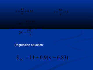 6.83
6
41
x == 11
6
66
==y
92.0
6
)41(
291
6
6641
461
2
=
−
×
−
=b
Regression equation
6.83)0.9(x11yˆ (x) −+=
 