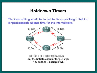 Holddown Timers
• The ideal setting would be to set the timer just longer that the
longest possible update time for the internetwork.
Set the holddown timer for just over
120 second – example 126
 