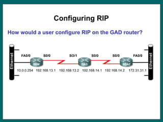 Configuring RIP
How would a user configure RIP on the GAD router?
 