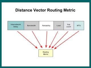 Distance Vector Routing Metric
 