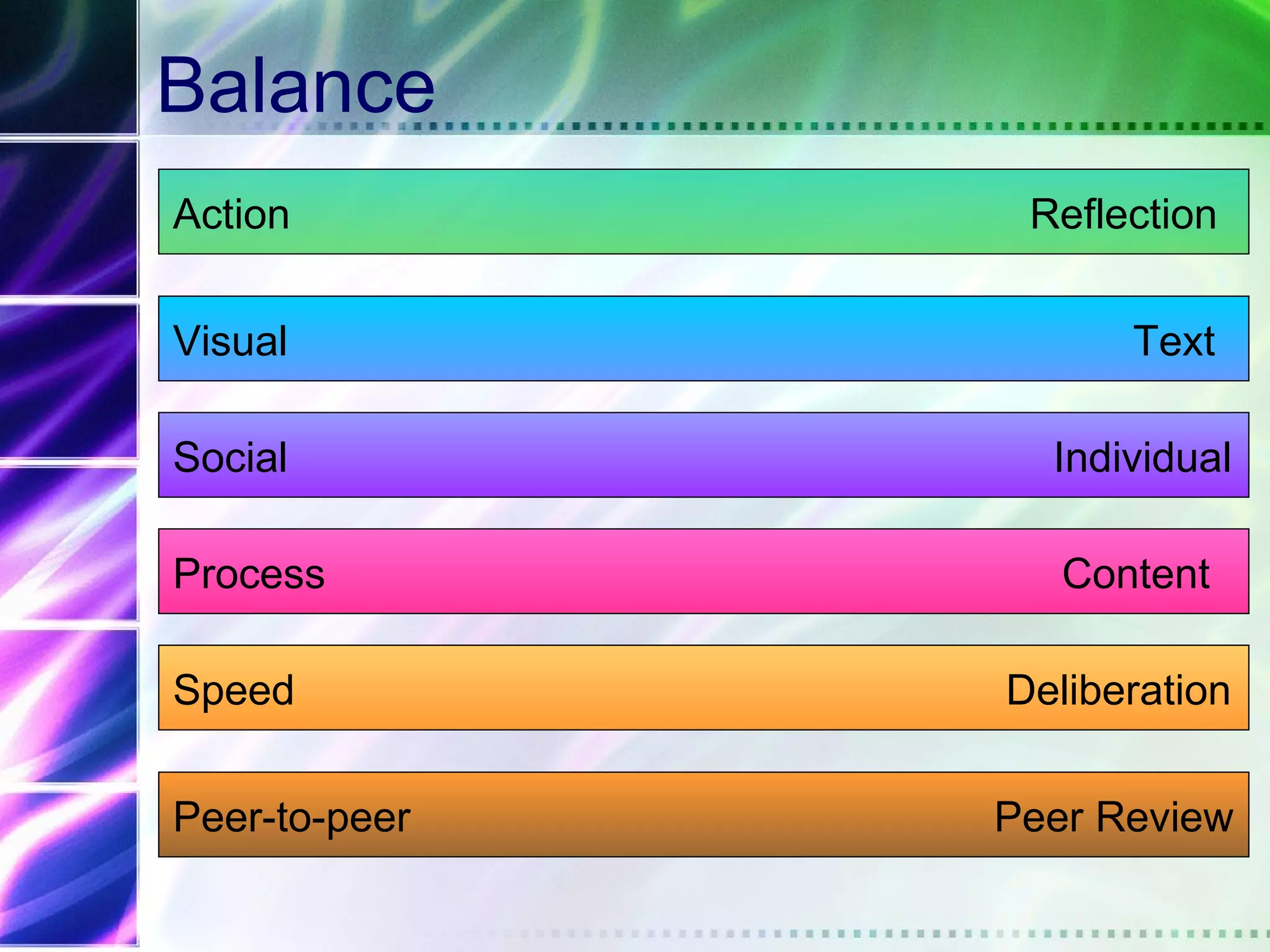 Balance
Action          Reflection


Visual               Text

Social           Individual

Process           Content

Speed          Deliberation


Peer-to-peer   Peer Review
 