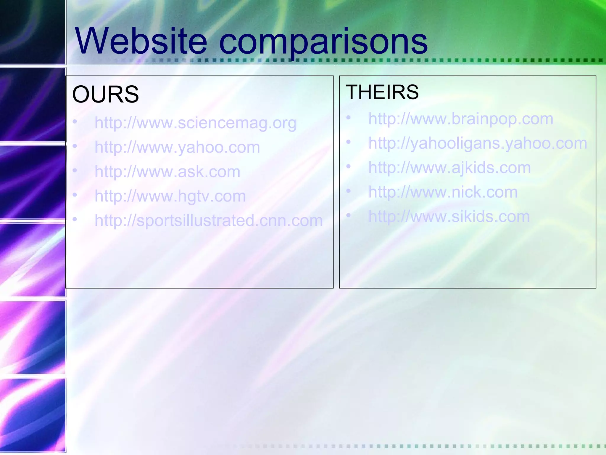 Website comparisons
OURS                                   THEIRS
•   http://www.sciencemag.org          •   http://www.brainpop.com
•   http://www.yahoo.com               •   http://yahooligans.yahoo.com
•   http://www.ask.com                 •   http://www.ajkids.com
•   http://www.hgtv.com                •   http://www.nick.com
•   http://sportsillustrated.cnn.com   •   http://www.sikids.com
 