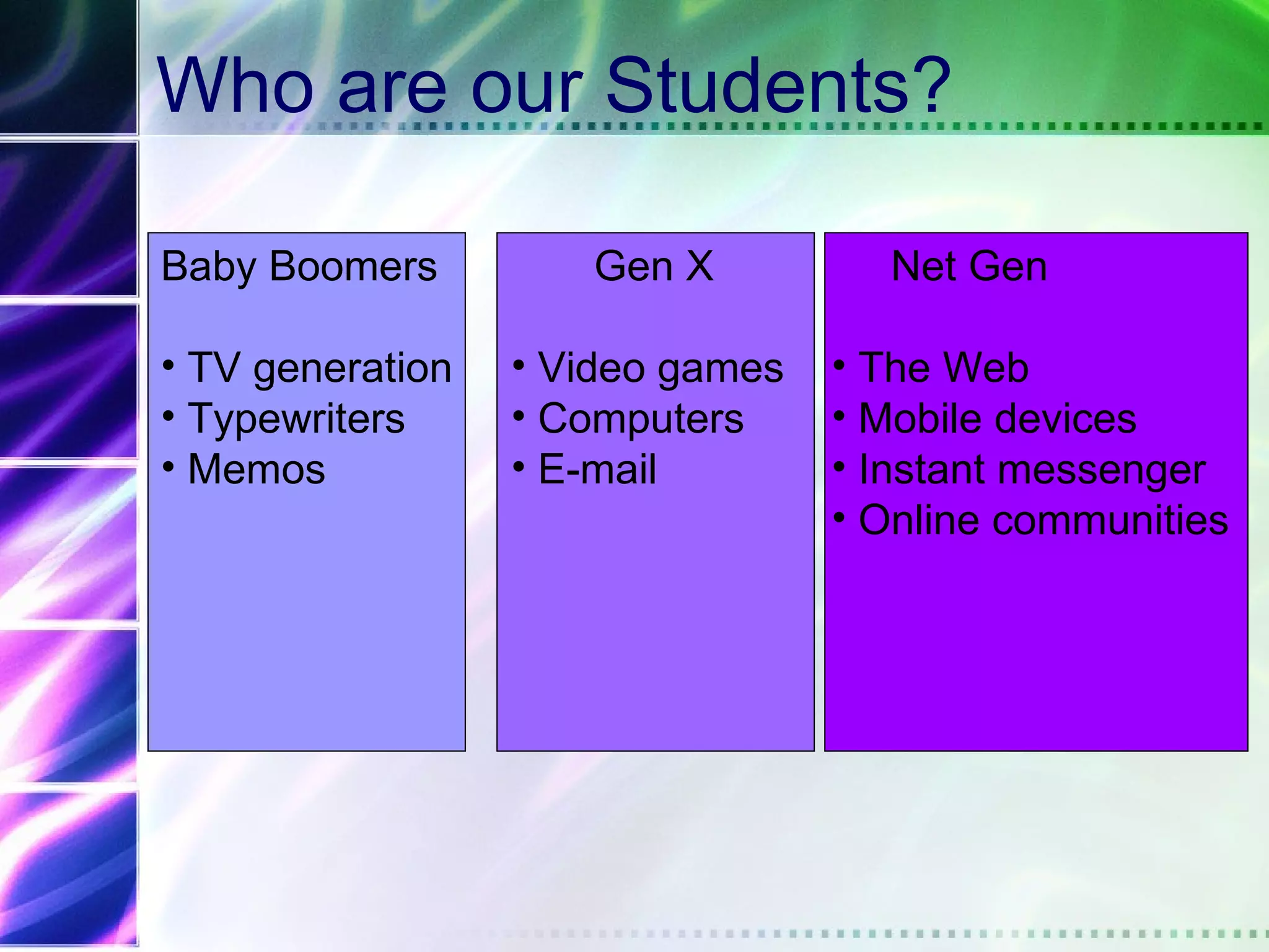 Who are our Students?

Baby Boomers         Gen X          Net Gen

• TV generation   • Video games   • The Web
• Typewriters     • Computers     • Mobile devices
• Memos           • E-mail        • Instant messenger
                                  • Online communities
 