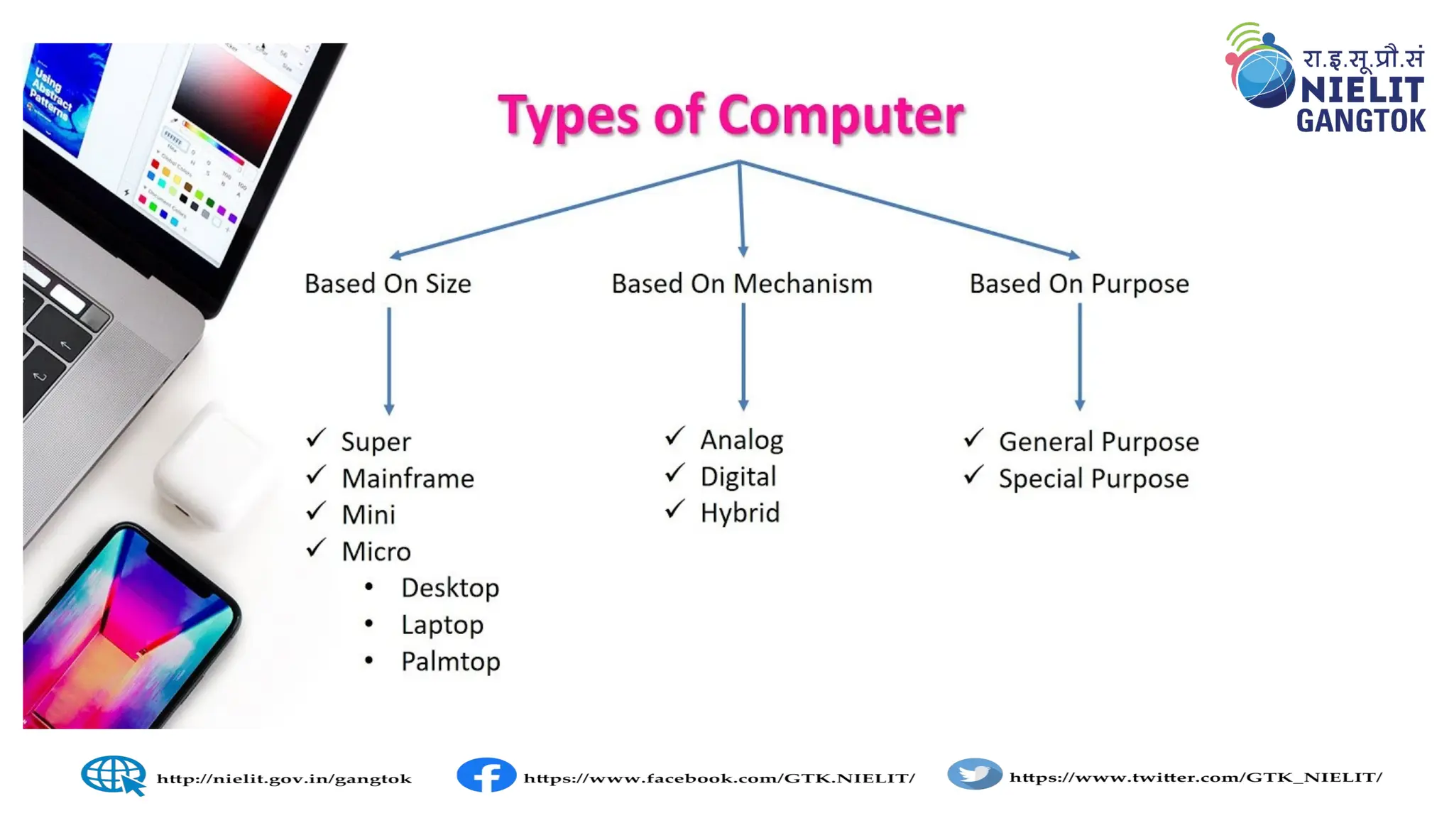 Types of Computer
 