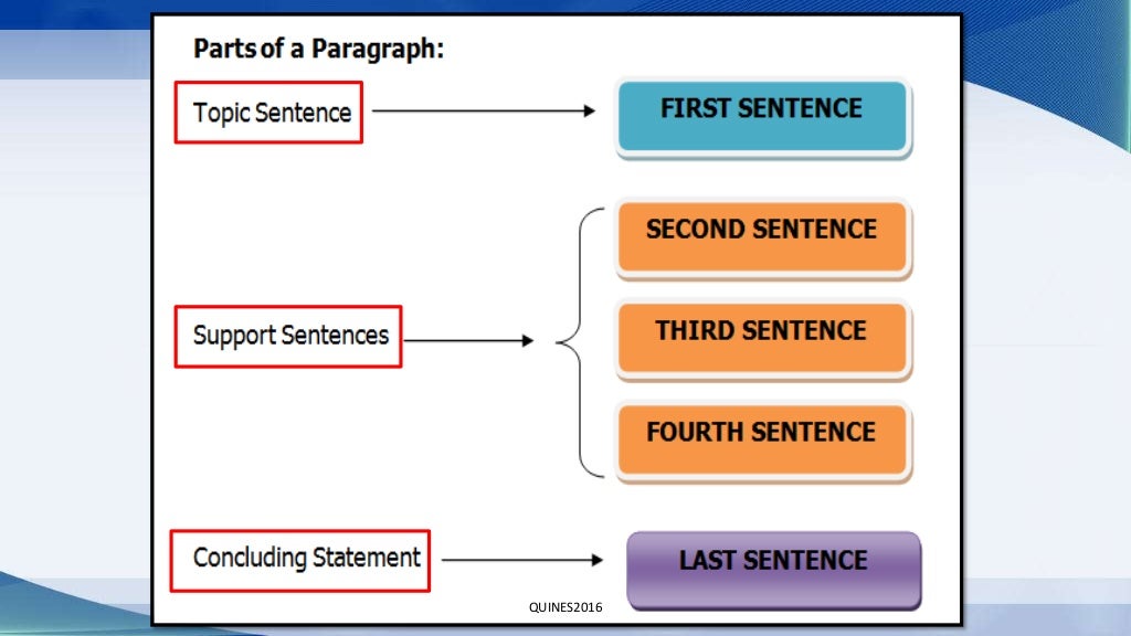 GENERAL VS. SPECIFIC STATEMENT (ENGLISH GRADE 7)