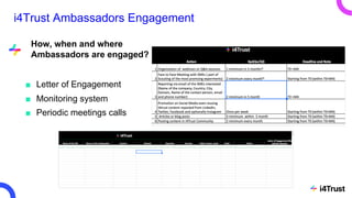 i4Trust Ambassadors Engagement
■ Letter of Engagement
■ Monitoring system
■ Periodic meetings calls
How, when and where
Ambassadors are engaged?
 