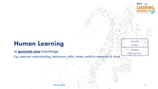 #ISSLearningFest 14
Human Learning
to generate new knowledge
E.g. acquired understanding, behaviours, skills, values, useful to memorize & reuse
Model:
Learn
Model:
Recognize
 