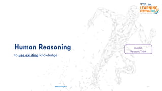 #ISSLearningFest 21
Human Reasoning
to use existing knowledge
Model:
Reason/Think
 