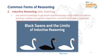 23
#ISSLearningFest
Common Forms of Reasoning
2. Inductive Reasoning (aka. learning)
• Use meta knowledge to generate new knowledge using statistical method:
learning / pattern recognition algorithms; central limit theorem; regression;
(Individuals  Universal)
 