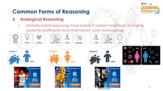 24
#ISSLearningFest
Common Forms of Reasoning
3. Analogical Reasoning
• Similarity based reasoning; Case based; K nearest neighbour; (including
customer profiling for recommendation; even stereotyping)
 