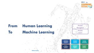 #ISSLearningFest 34
From Human Learning
To Machine Learning
Model:
Learn
Model:
Recognize
 