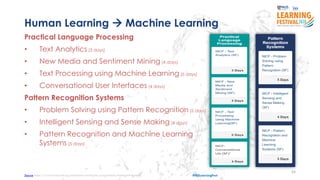 35
#ISSLearningFest
Human Learning  Machine Learning
Practical Language Processing
• Text Analytics (3 days)
• New Media and Sentiment Mining (4 days)
• Text Processing using Machine Learning (5 days)
• Conversational User Interfaces (4 days)
Pattern Recognition Systems
• Problem Solving using Pattern Recognition (5 days)
• Intelligent Sensing and Sense Making (4 days)
• Pattern Recognition and Machine Learning
Systems (5 days)
Source https://www.iss.nus.edu.sg/stackable-certificate-programmes/Intelligent-systems
 