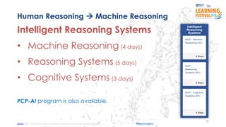 37
#ISSLearningFest
Human Reasoning  Machine Reasoning
Intelligent Reasoning Systems
• Machine Reasoning (4 days)
• Reasoning Systems (5 days)
• Cognitive Systems (3 days)
PCP-AI program is also available.
Source https://www.iss.nus.edu.sg/stackable-certificate-programmes/Intelligent-systems
 