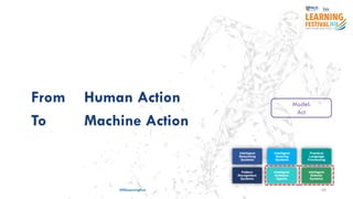 #ISSLearningFest 40
From Human Action
To Machine Action
Model:
Act
 
