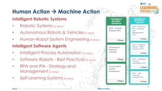 41
#ISSLearningFest
Human Action  Machine Action
Intelligent Robotic Systems
• Robotic Systems (5 days)
• Autonomous Robots & Vehicles (5 days)
• Human-Robot System Engineering (4 days)
Intelligent Software Agents
• Intelligent Process Automation (3 days)
• Software Robots - Best Practices (2 days)
• RPA and IPA - Strategy and
Management (2 days)
• Self-Learning Systems (4 days)
Source https://www.iss.nus.edu.sg/stackable-certificate-programmes/Intelligent-systems
 