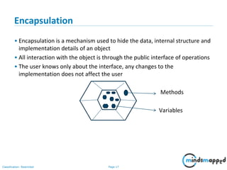 Page 17Classification: Restricted
Encapsulation
• Encapsulation is a mechanism used to hide the data, internal structure and
implementation details of an object
• All interaction with the object is through the public interface of operations
• The user knows only about the interface, any changes to the
implementation does not affect the user
Methods
Variables
 